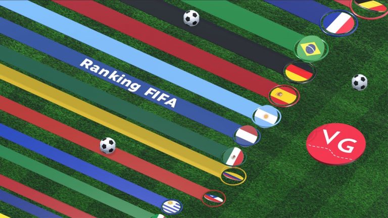Ranking de selecciones de futbol del mundo